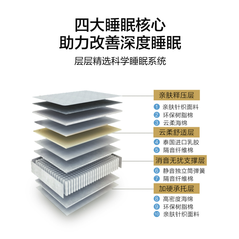慕思独立弹簧床垫软硬适中乳胶床垫美梦宝