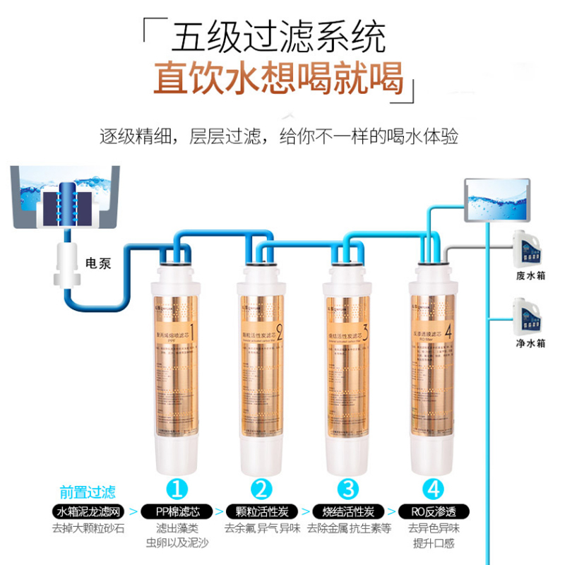 沁园(QINYUAN)反渗透家用柜式冷热型饮水机净直饮机JLD5584XZ-RO高清大图