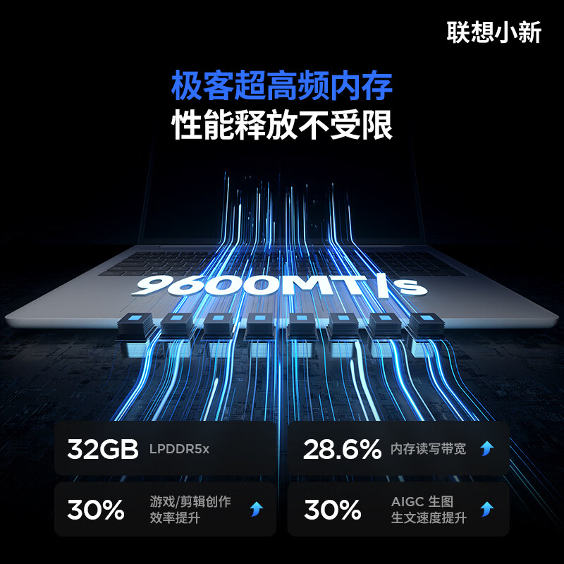 联想(Lenovo)小新Pro16GT 16英寸笔记本电脑轻薄本 酷睿3代Ultra X9 388H 32G 1T 2.8K 120Hz OLED 白色高清大图