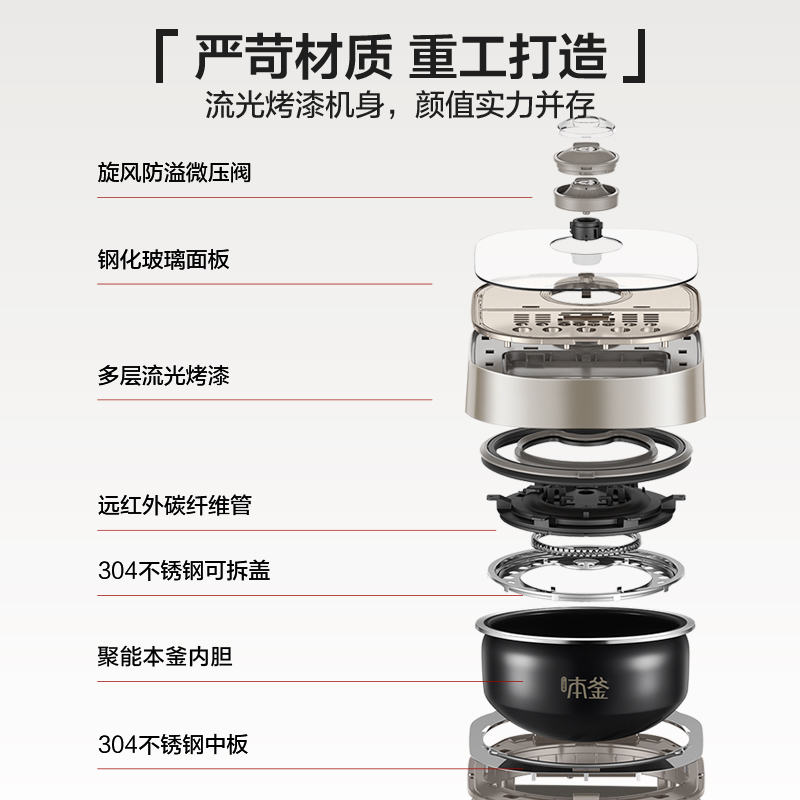 苏泊尔(SUPOR)电饭煲 4L SF40HC88 (XY) 单位:个 货期5-10天高清大图