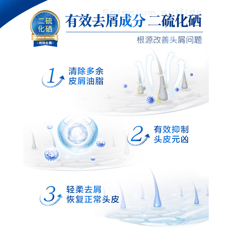 曼秀雷敦Selsun潇洒二硫化硒去屑洗发水 清爽200ml+香氛200ml控油止痒男女高清大图