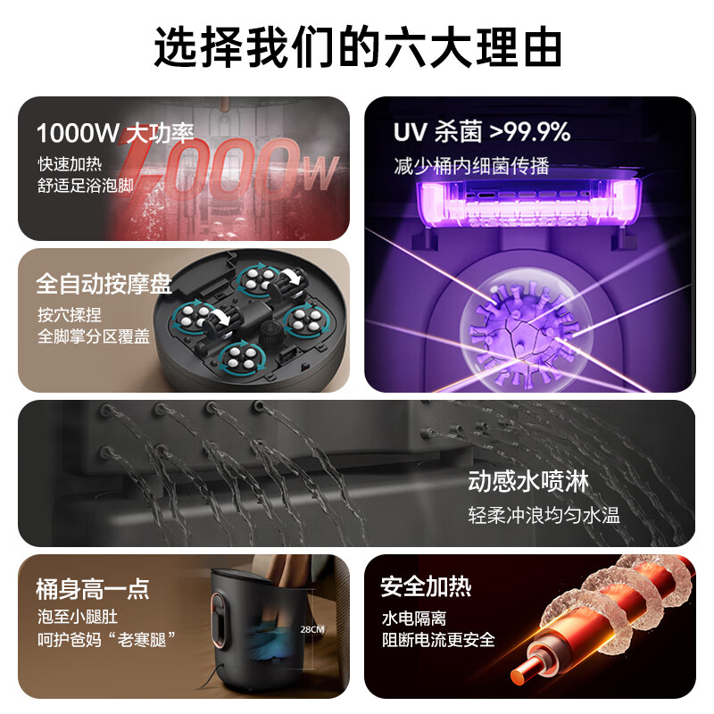 飞利浦(PHILIPS)泡脚桶 自动按摩洗脚盆 UV杀菌足浴盆深桶洗脚桶恒温泡脚盆暖足驱寒 PPM5302F高清大图