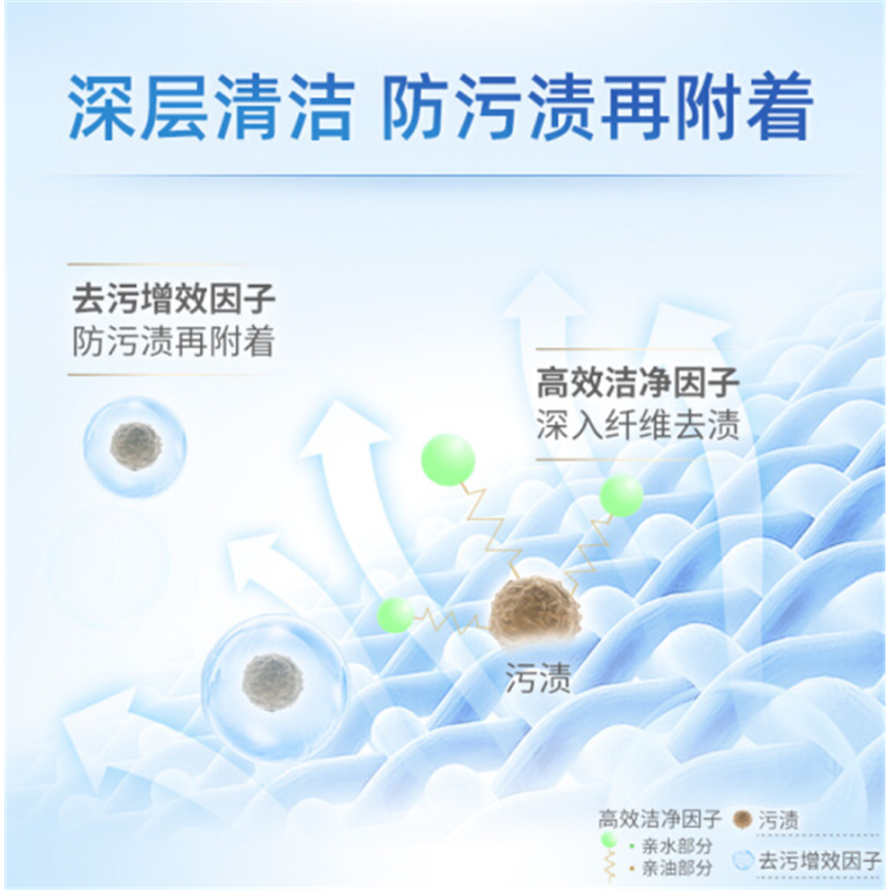 蓝月亮 薰衣草亮白增艳洗衣液3kg/瓶