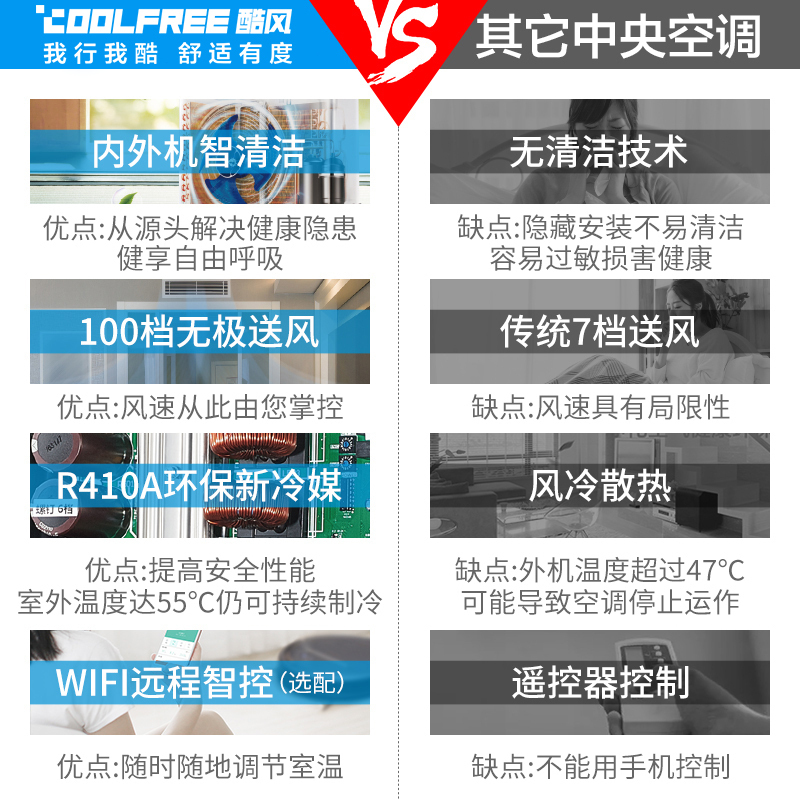酷风(Coolfree)7匹家用中央空调一拖五冷暖点辅1级能效变频多联机MJZ-180W(1)