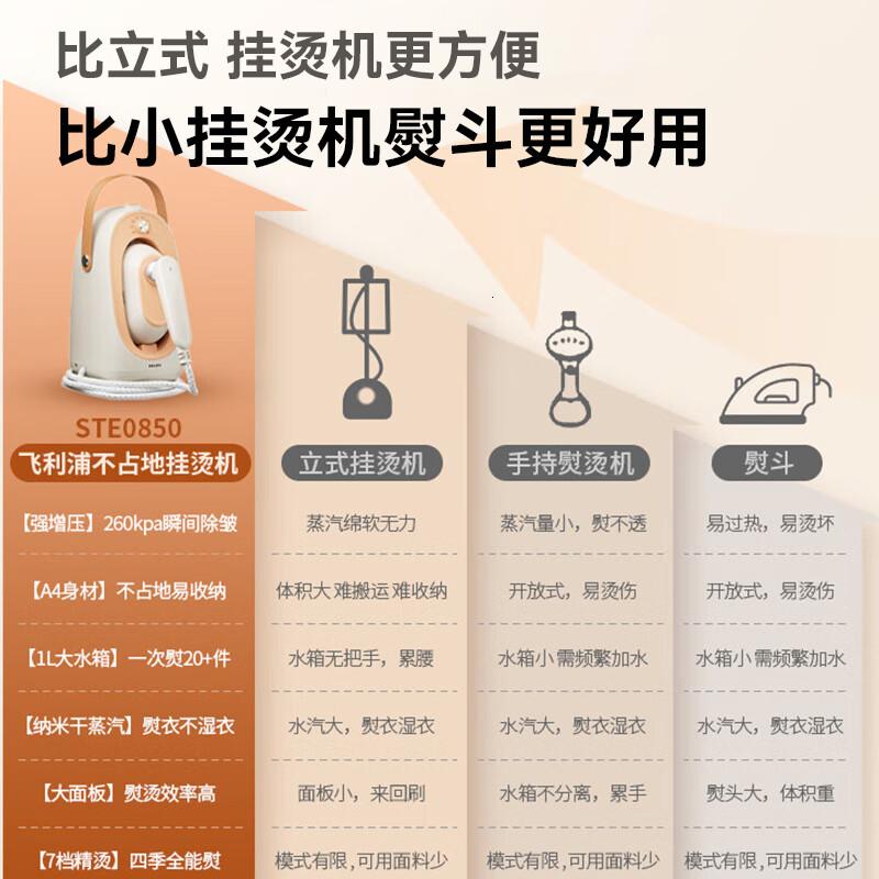 飞利浦家用熨烫机熨斗免收纳增压大蒸汽手持挂烫机熨烫刷 桃汽包 STE0850/50高清大图