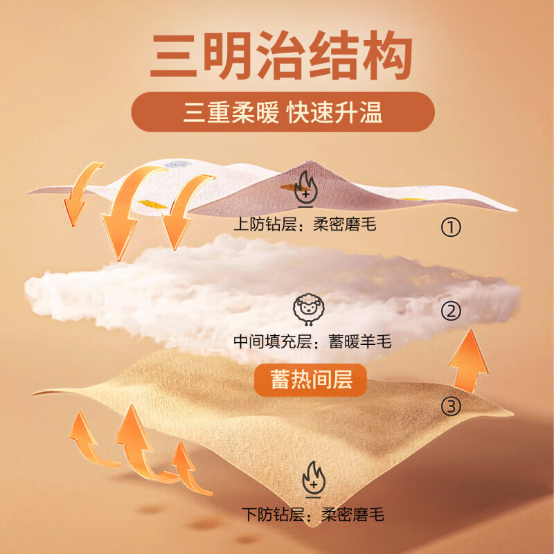富安娜 忆梦澳毛暖冬厚被 203*229cm (填充2000g)高清大图