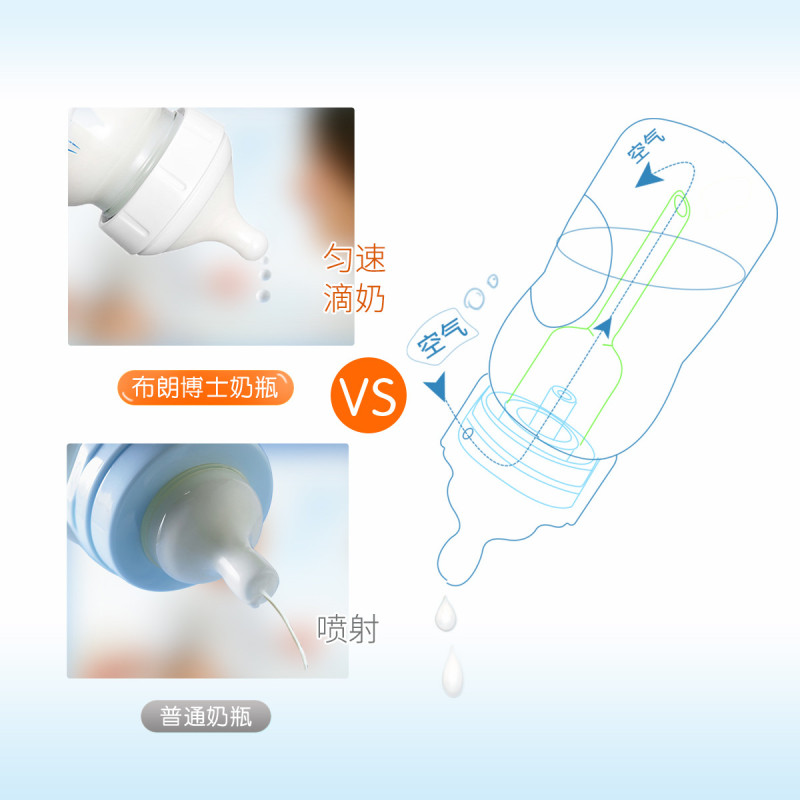 布朗博士 新生儿防胀气宽口玻璃奶瓶套装 大象+狐狸套装