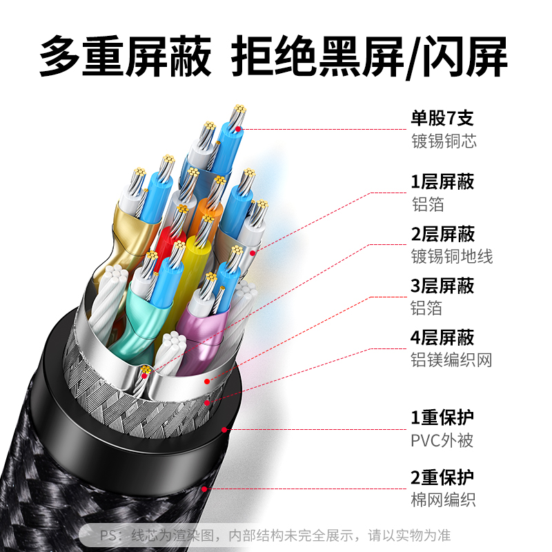 绿联DP线1.4版8K高清4K240Hz165HzDisplayPort连接线2米80392根高清大图
