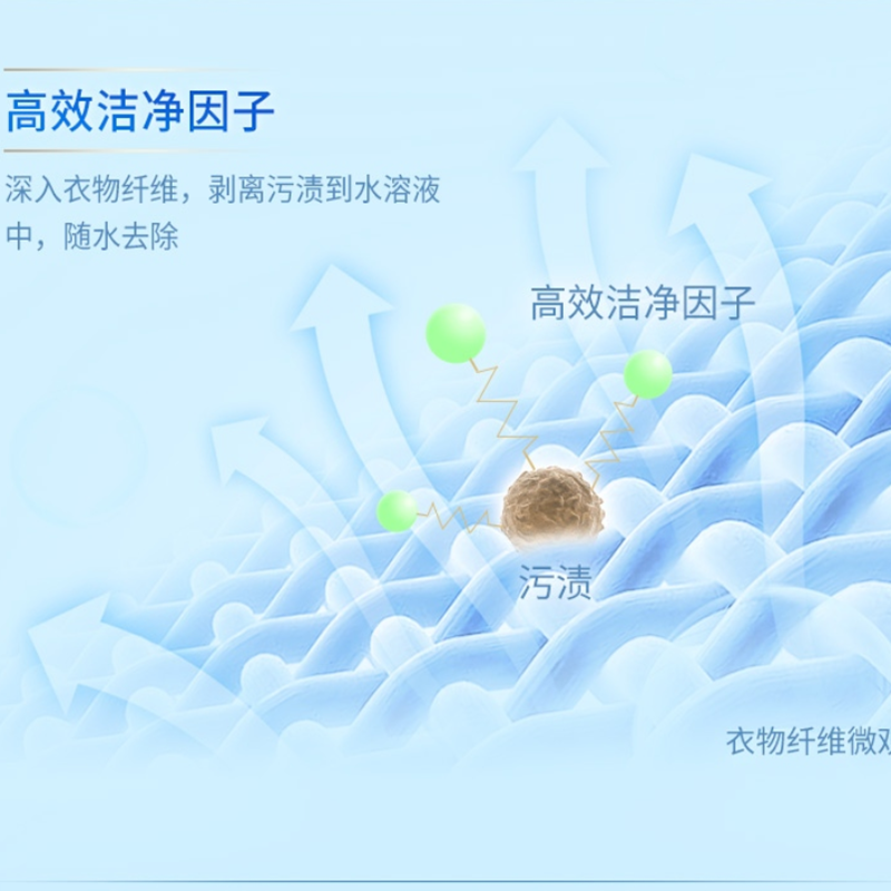 洗衣液 亮白增艳 低泡易漂 薰衣草香