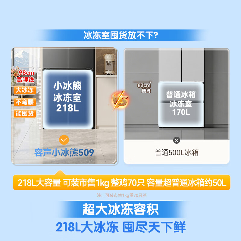 容声小冰熊509L十字门冰箱超薄深冻大容量一级能效风冷无霜变频灰色2026新款 BCD-509D30CNLBP-KZ51高清大图