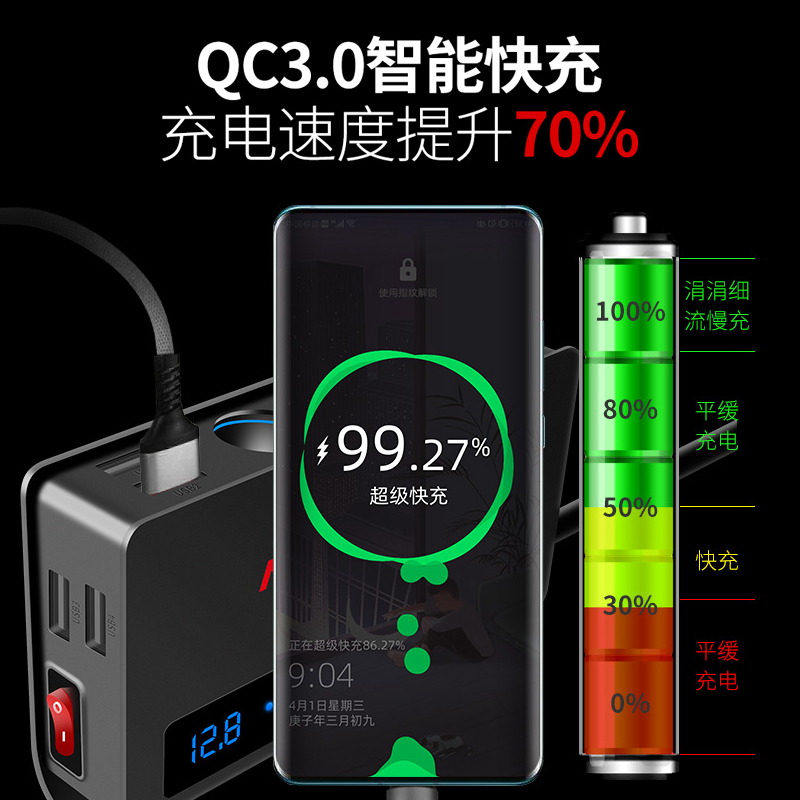 [补贴10%]纽曼车载充电器快充一拖三汽车点烟器转接插头母座usb扩展口车充高清大图