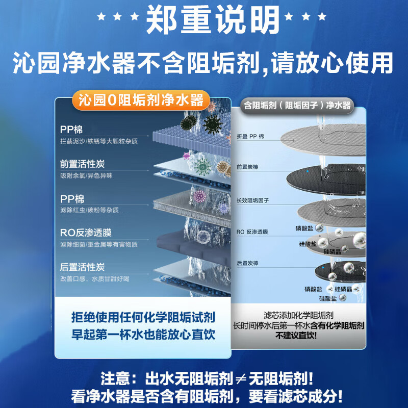 沁园1000g反渗透净水器urq51070i