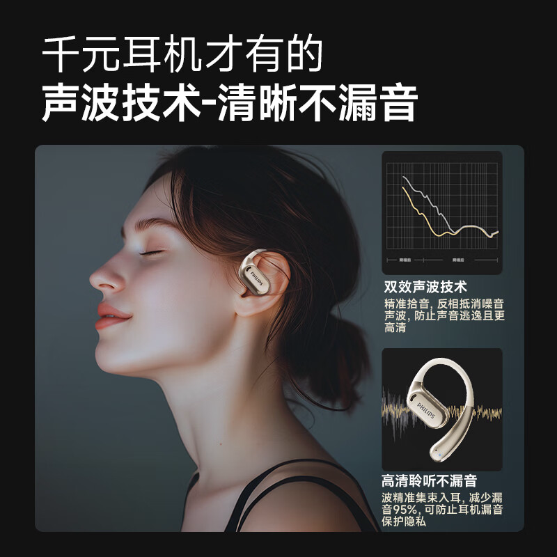 飞利浦 OWS 开放式Hifi耳机 TAT3739高清大图