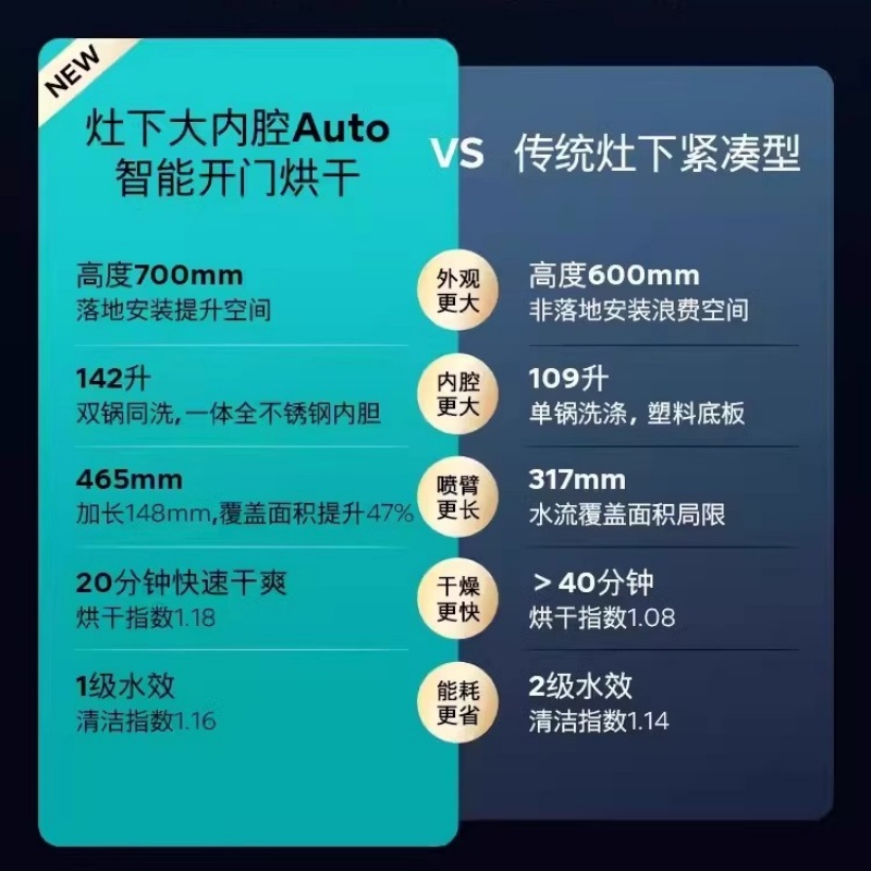 灶下大内腔]西门子 SE53ES03KC嵌入式洗 碗 机12套高700自动开门高清大图