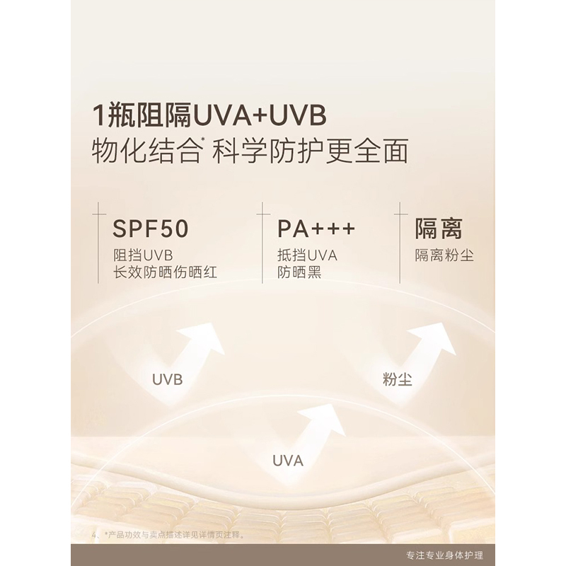 水之蔻 清透防晒乳全身防晒霜学生男女士专用素颜隔离紫外线清爽(影)高清大图