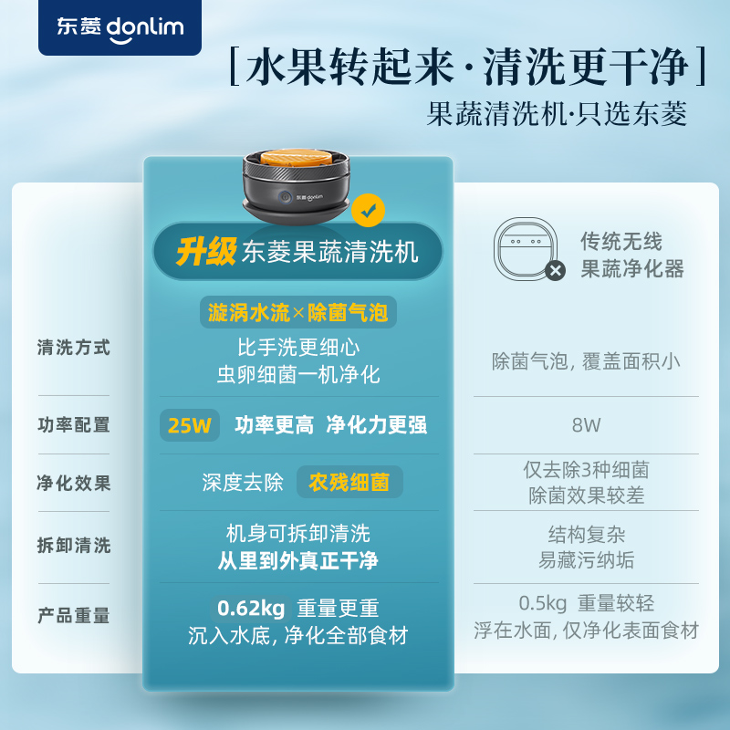 东菱(Donlim)果蔬机DL-1326静谧蓝高清大图