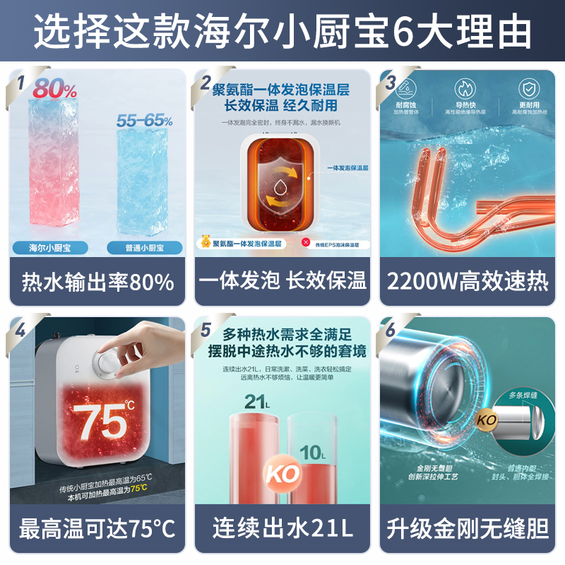 海尔(Haier)电热水器6.6升家用上出水小厨宝 2200W速热 安全防电墙 一级能效 便捷旋钮调温高清大图