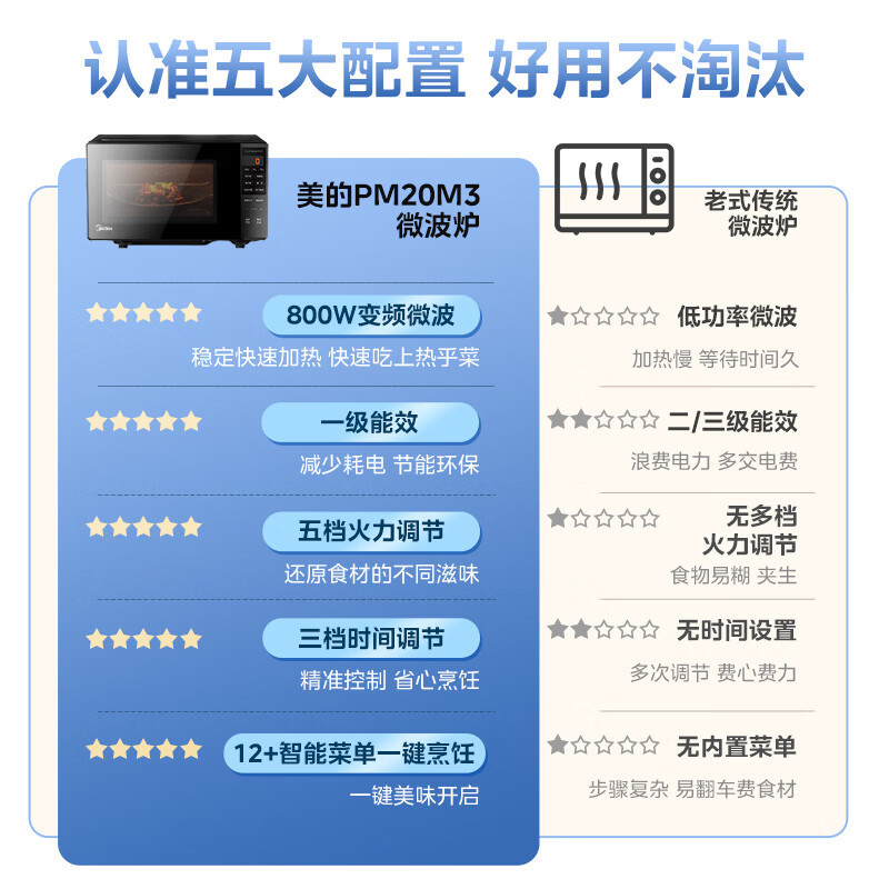 美的(Midea) 微波炉家用智能变频微波炉小型智能平板速热多功能一体光波炉一级能效20L 变频微波PM20M3