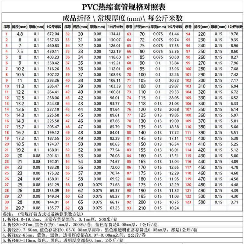 PVC热收缩套管环保锂电池热组缩膜铜排铁管耐磨阻燃防水绝缘套管 压扁宽25mm(长161米/KG) 一公斤