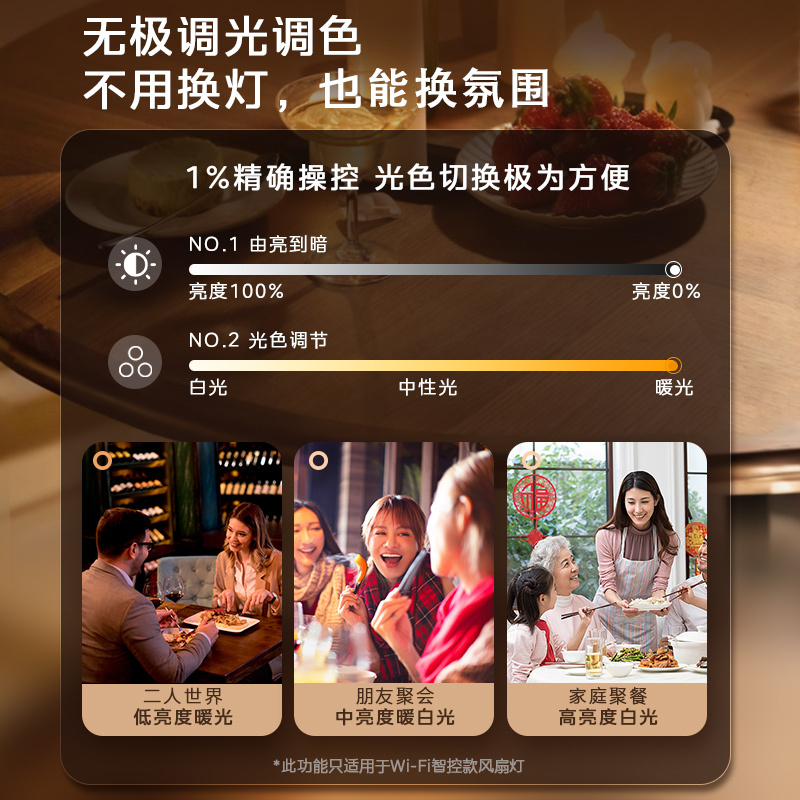 美的双层满天星风扇灯高清大图