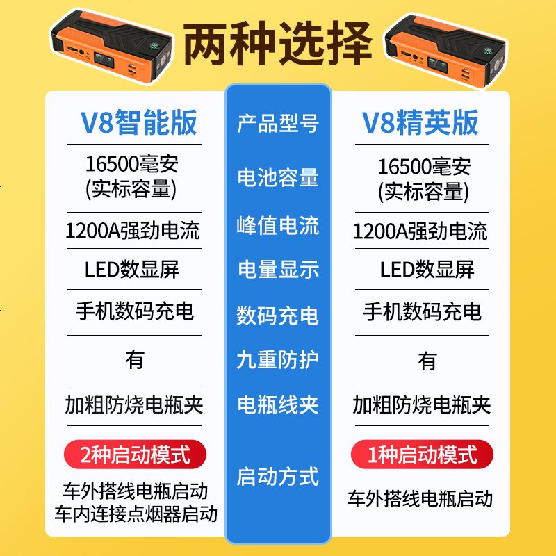 [补贴10%]纽曼汽车载电瓶应急启动电源12V移动充电宝打火搭电神器 大容量 V8智能版(实标16500毫安 车内外启高清大图
