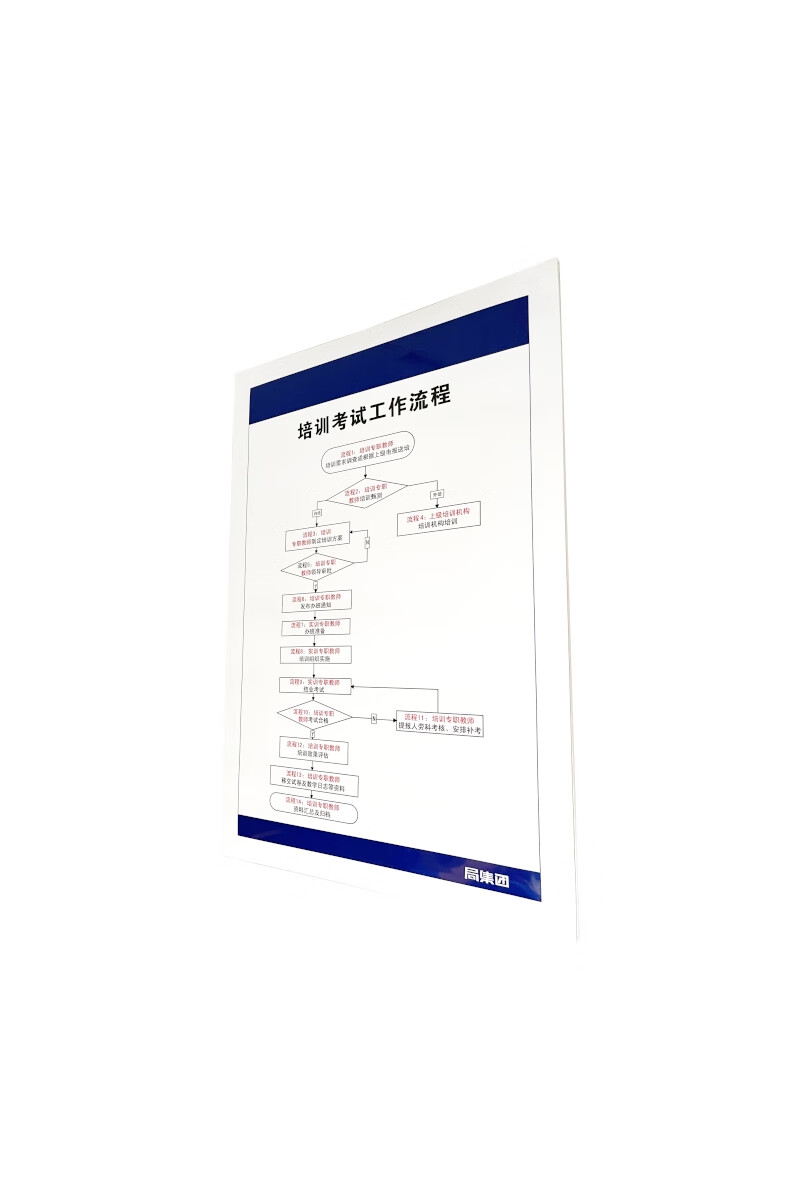 流程图 (1200×1800mm 亚克力) 1套高清大图