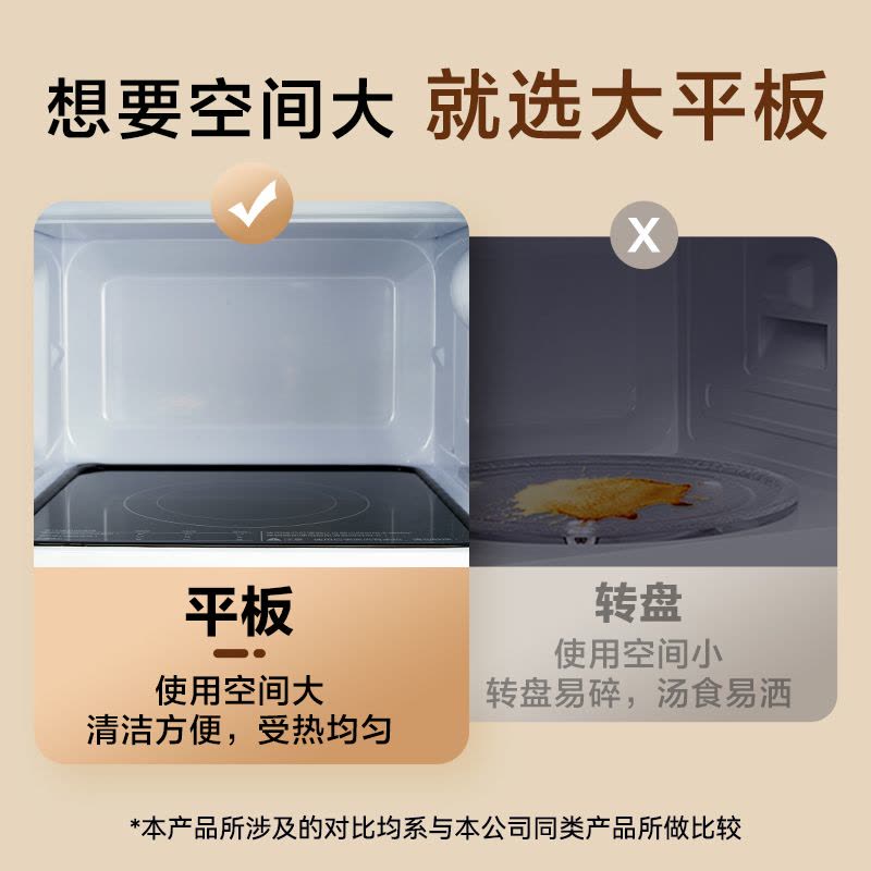 [新品首发]格兰仕微波炉 20升家用2026新款平板速热旋钮操作多档火力DG7图片