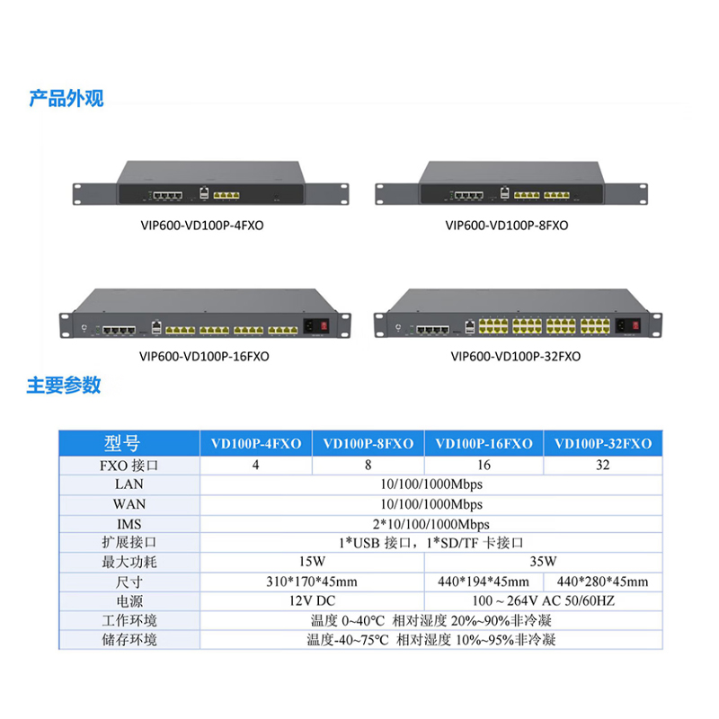 润普(Runpu) IAD语音网关 VIP600-VD100P-16FXO 录音交换机模拟分机网关 1台高清大图