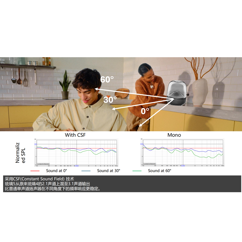 哈曼卡顿(Harman/Kardon)琉璃5代 AURA STUDIO 5哈曼卡顿琉璃五代 升级款新款家用无线蓝牙音箱高清大图