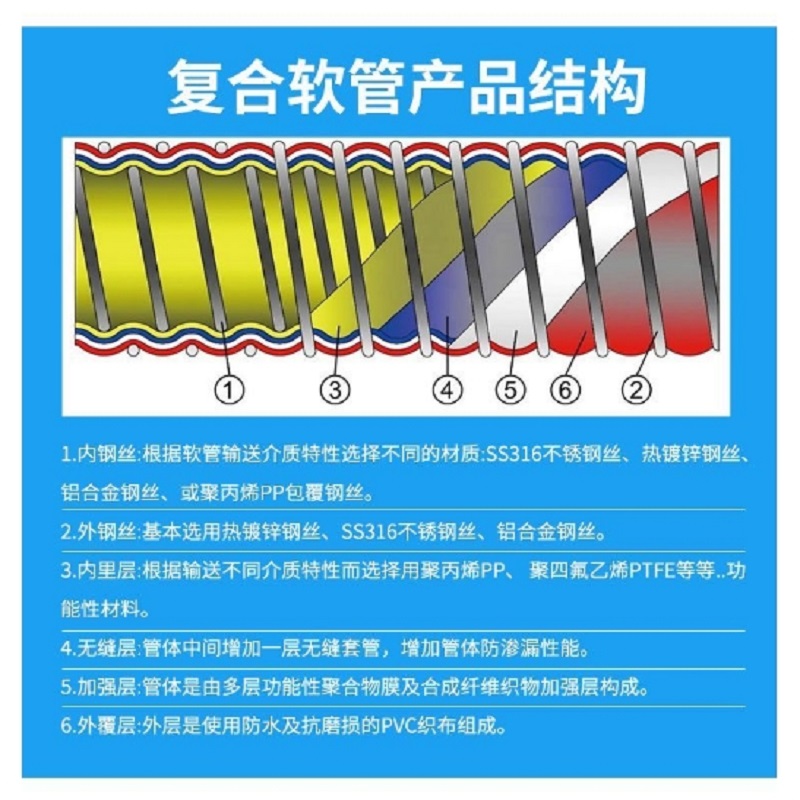 安迈拓 复合金属管 SY-CPC-FH 个高清大图