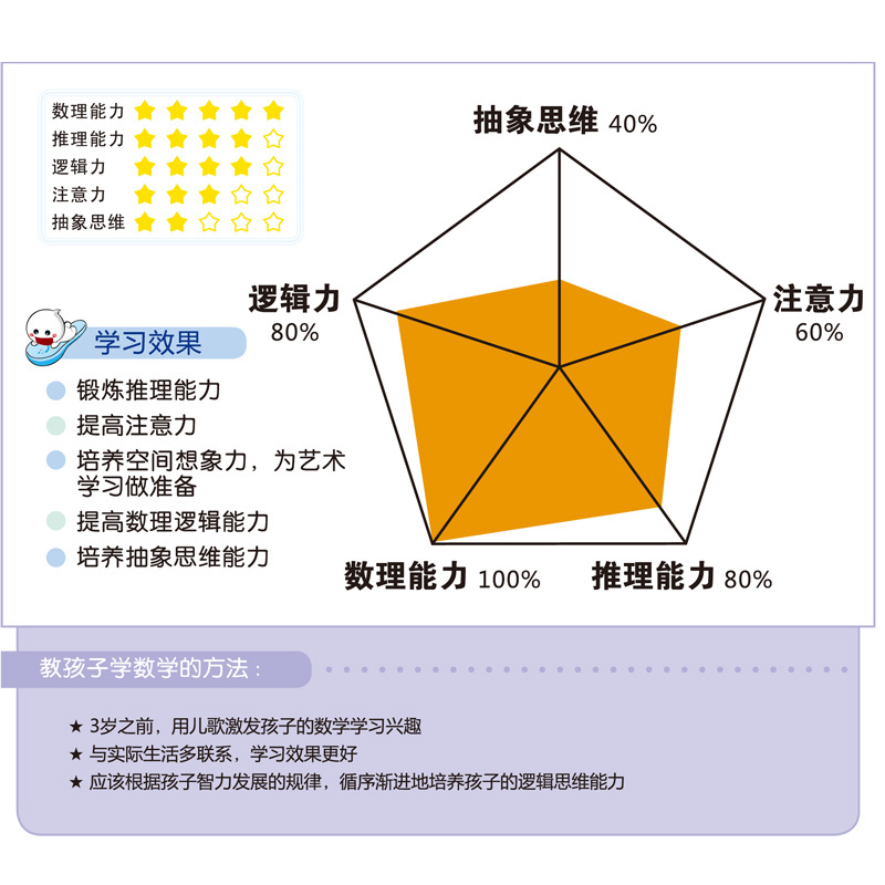 易读宝点读笔有声配套教材 数学真好玩3岁