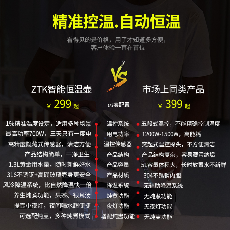 ZTK 电热水壶家用玻璃瓶全自动断电智能恒温保温一体小型煮开水烧水壶 型号Z-TNQ1000灰色