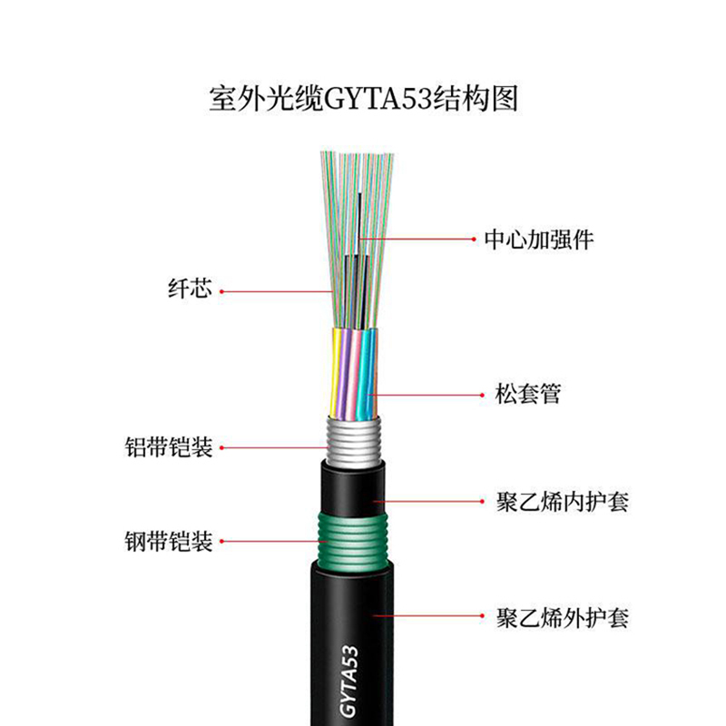 浙通信越 光缆 GYTA53-24B1 米高清大图
