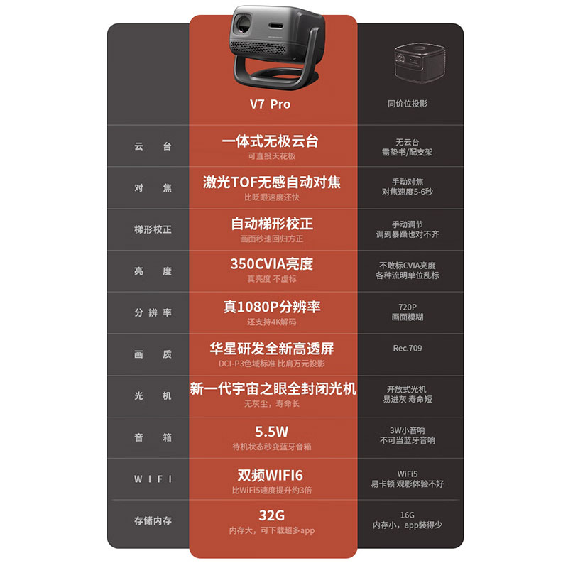 微果VIMGO V7Pro 超高清云台家用投影仪黑色高清大图