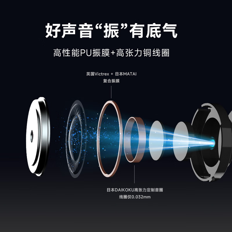 科大讯飞(iFLYTEK)录音降噪会议耳机Nano+ 沁光绿 无线蓝牙耳机 主动降噪 入耳式 同传听译 录音转文字高清大图