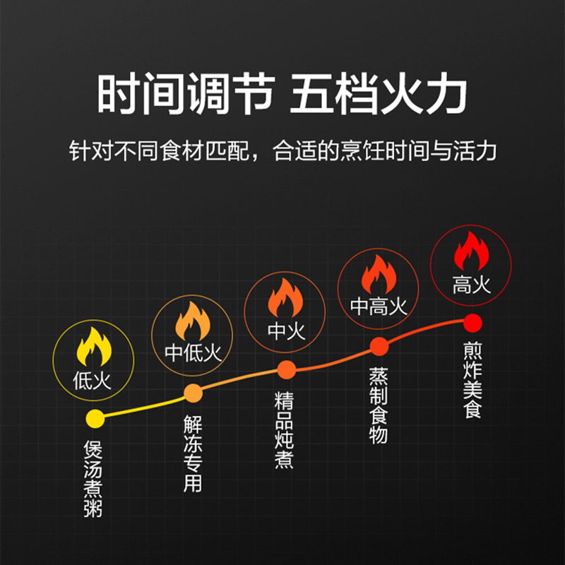 海尔微波炉家用20L 旋转调控 5档火力 快捷美食高清大图