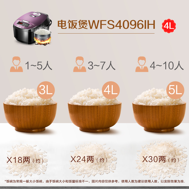 美的(Midea) 电饭煲 WFS4096IH家用智能 IH电磁加热预约功能 1250W大火力 精钢厚釜 4升/4L