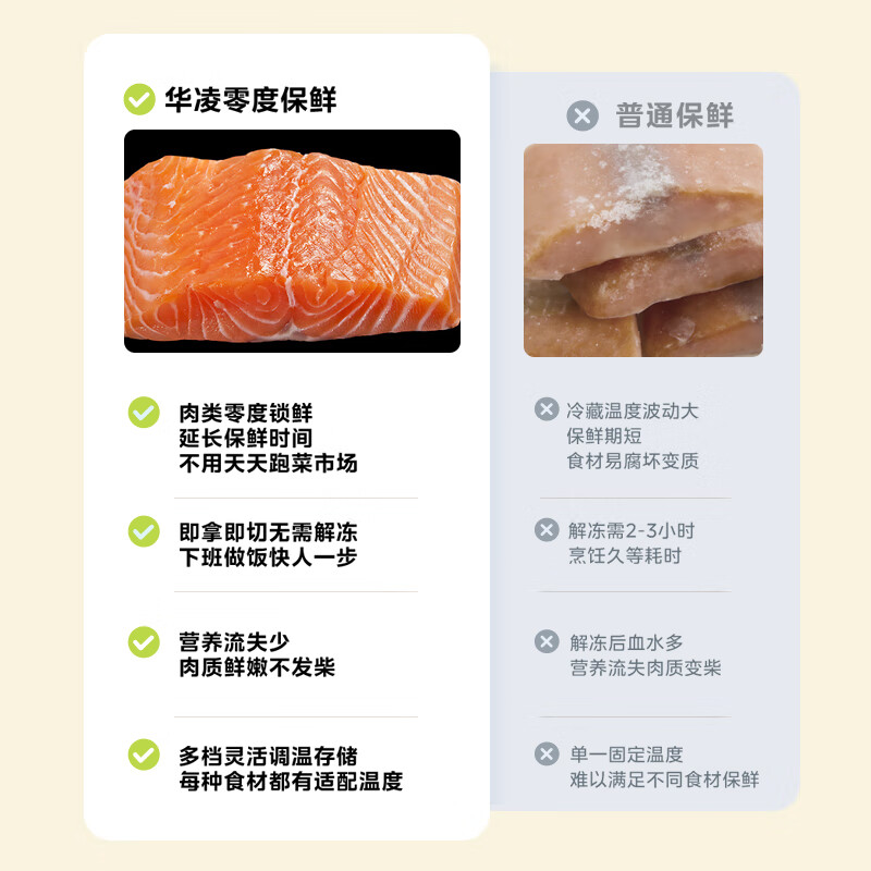 美的出品华凌神机547 双系统双循环60cm超薄零嵌入式十字对开门冰箱一级能效 国补 HR-547WUSPZ高清大图