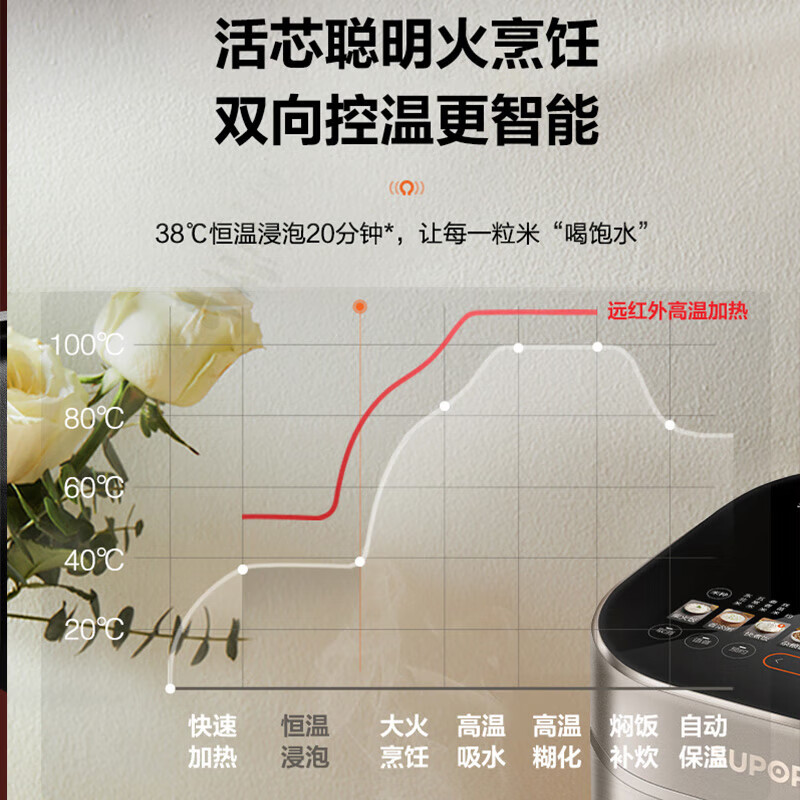 苏泊尔(SUPOR)4L远红外360环流IH本釜电饭煲电饭锅8A好米饭彩屏触控家用智能多功能SF40HC87高清大图