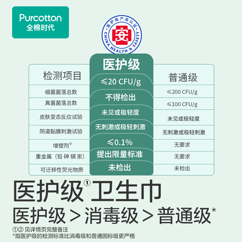 全棉时代奈丝公主100%有机棉系列经期裤XL号,3片/盒*4盒 新老包装随机高清大图
