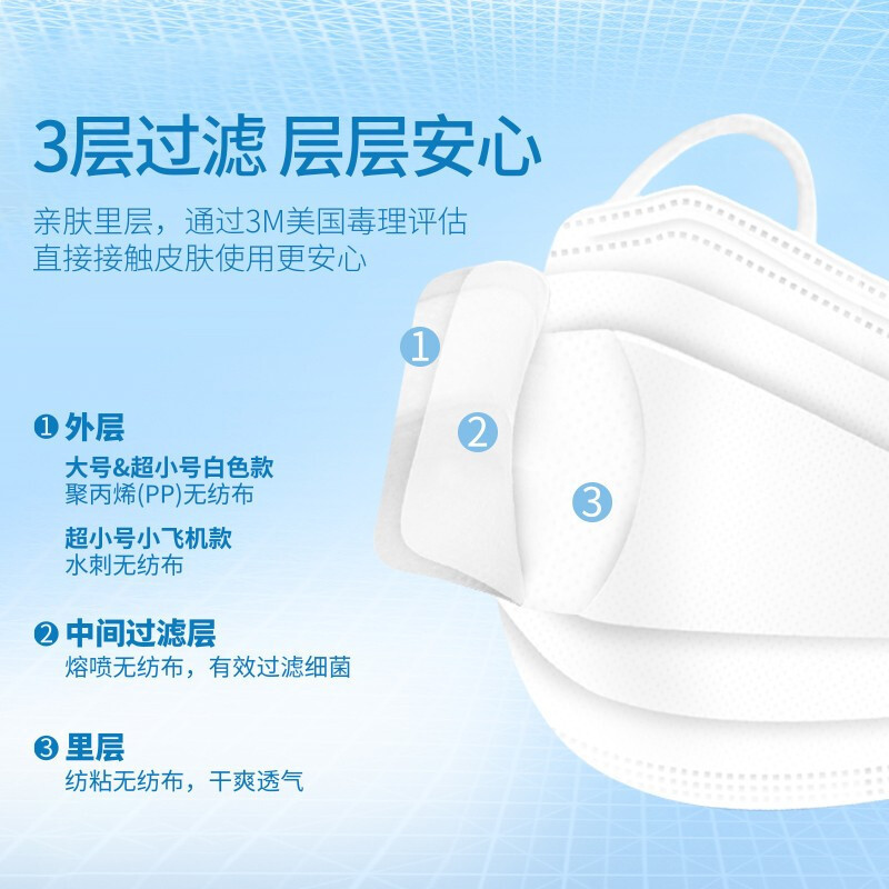 3M耐适康舒适防霾口罩防护细菌过滤效率≥95%成人一次性轻巧透气口罩7只装高清大图
