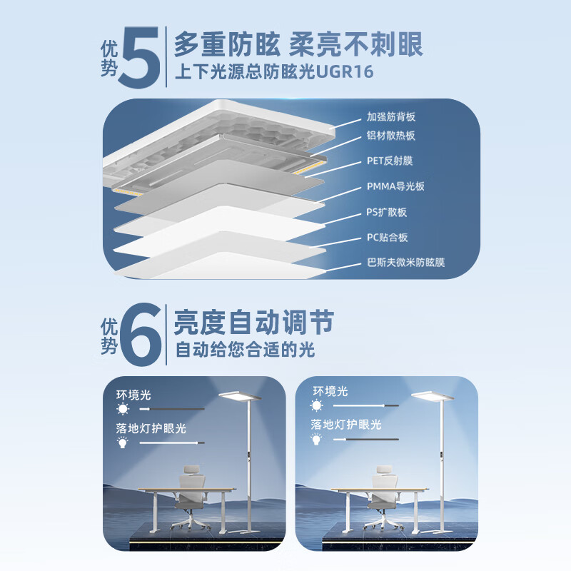 飞利浦 大路灯护眼落地灯 全光谱台灯学习专用灯高清大图