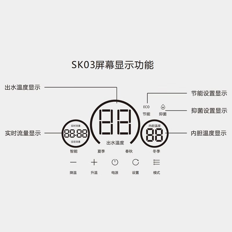 四季沐歌(MICOE)电热水器恒温速热双胆双模即热 小型家用洗澡淋浴储水恒温循环活水MS55-20SK03图片