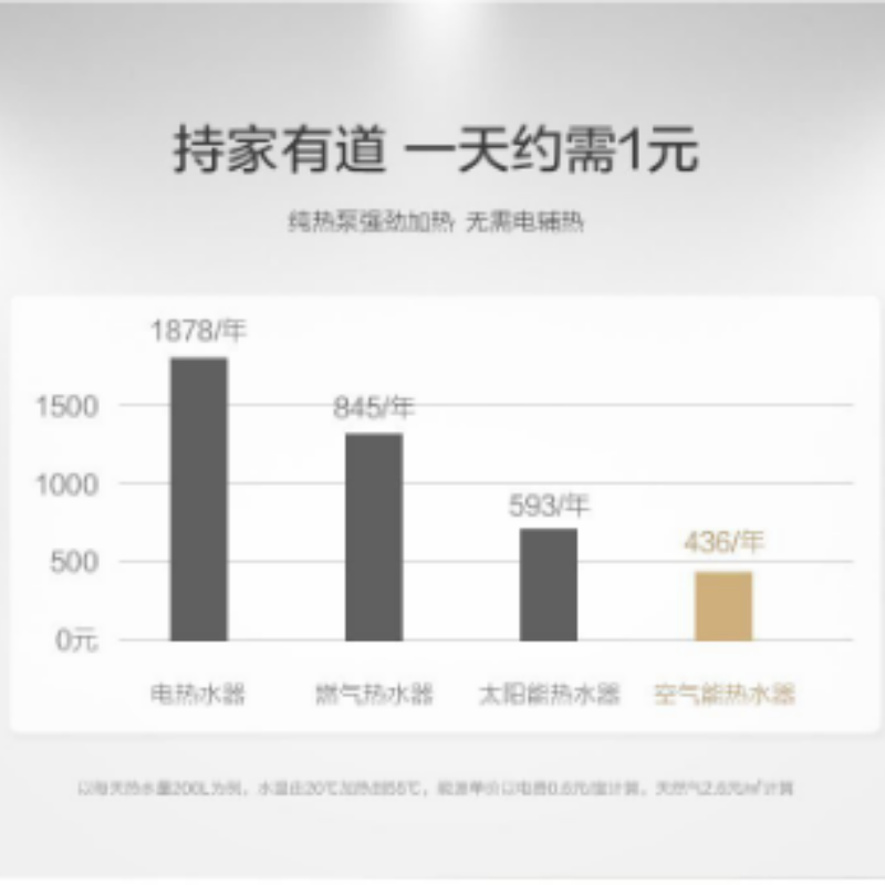 美的( Midea) 200升空气能电热水器 RSJF-32/R-C-200-(E3)
