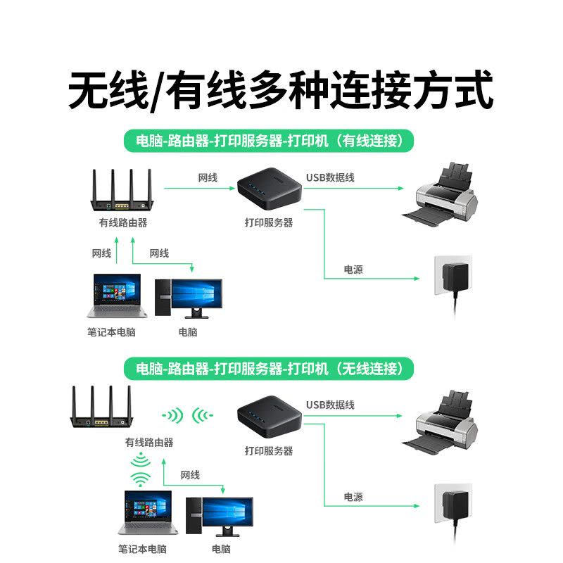 绿联USB无线wifi网络打印服务器局域网免驱打印机盒子共享器接收器适配器 支持针式热敏喷墨激光10941图片