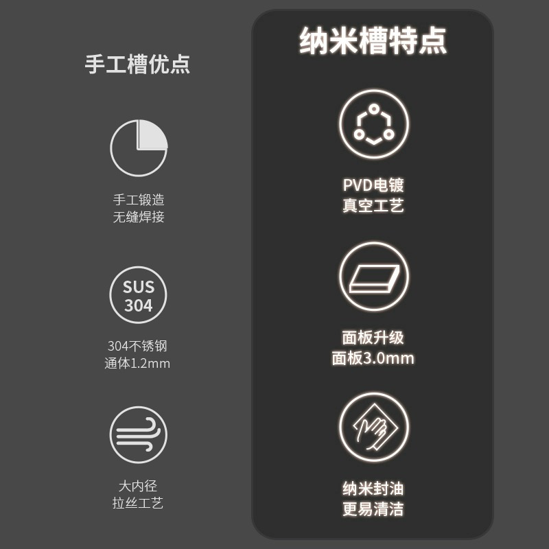 欧琳水槽单槽厨房304不锈钢手工纳米易清洁洗碗槽洗菜盘9119J