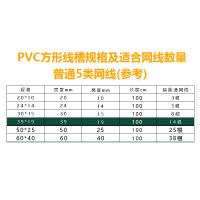 安凯路 线槽板∅16