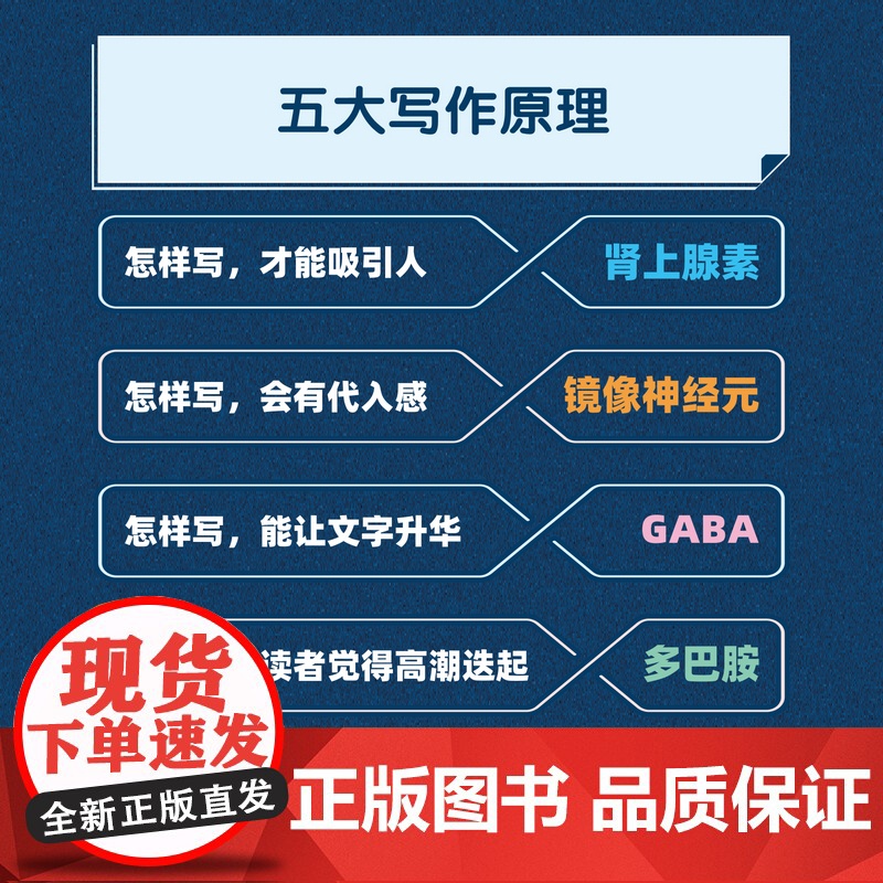 写作脑科学屠龙的写作指南 屠龙的胭脂井重磅新作 从认知科学的角度分析了人类喜欢什么故事和文章结构讲透写作底层逻辑高清大图
