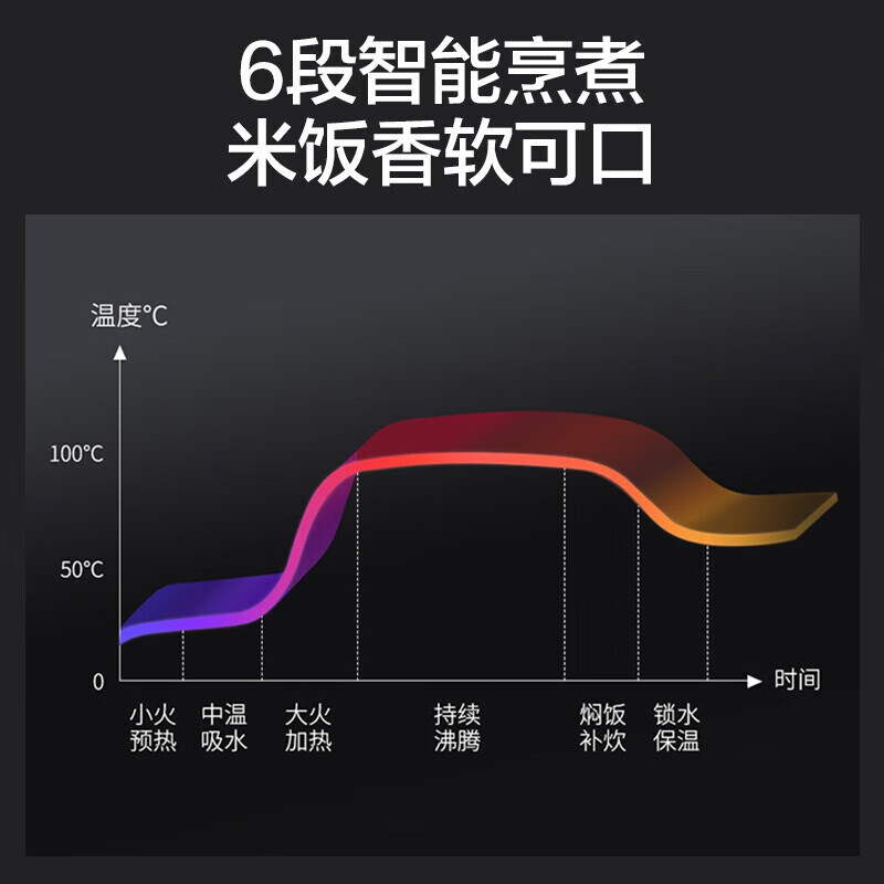 美的 MB-CFB4080HL 商场同款电饭煲 家用多功能 4L大容量 智能IH加热电饭锅高清大图