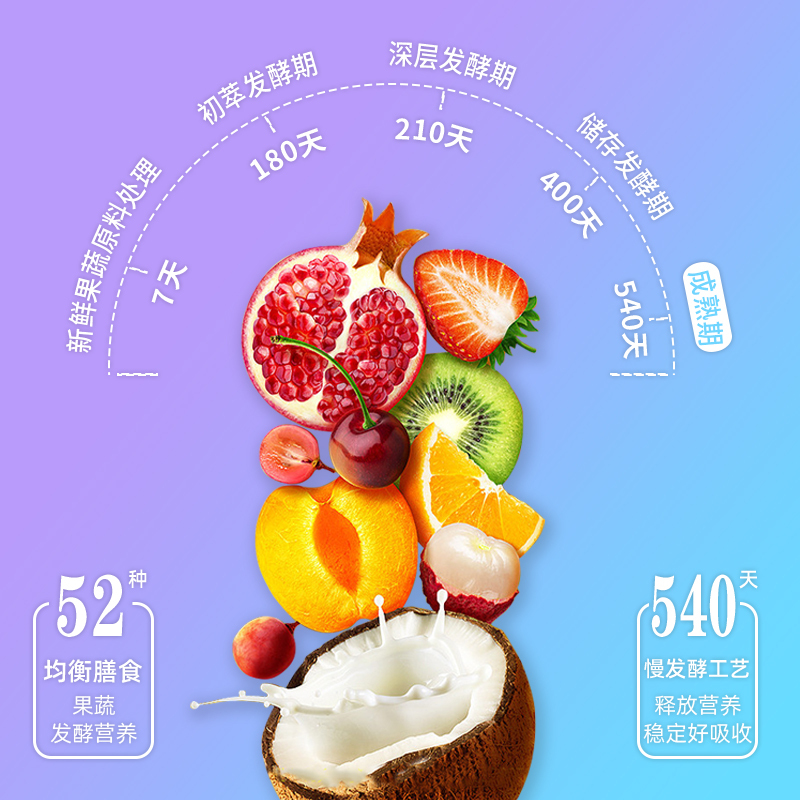美燃美益生元果冻酵素益生元非粉白芸豆大餐救星 口味随机发